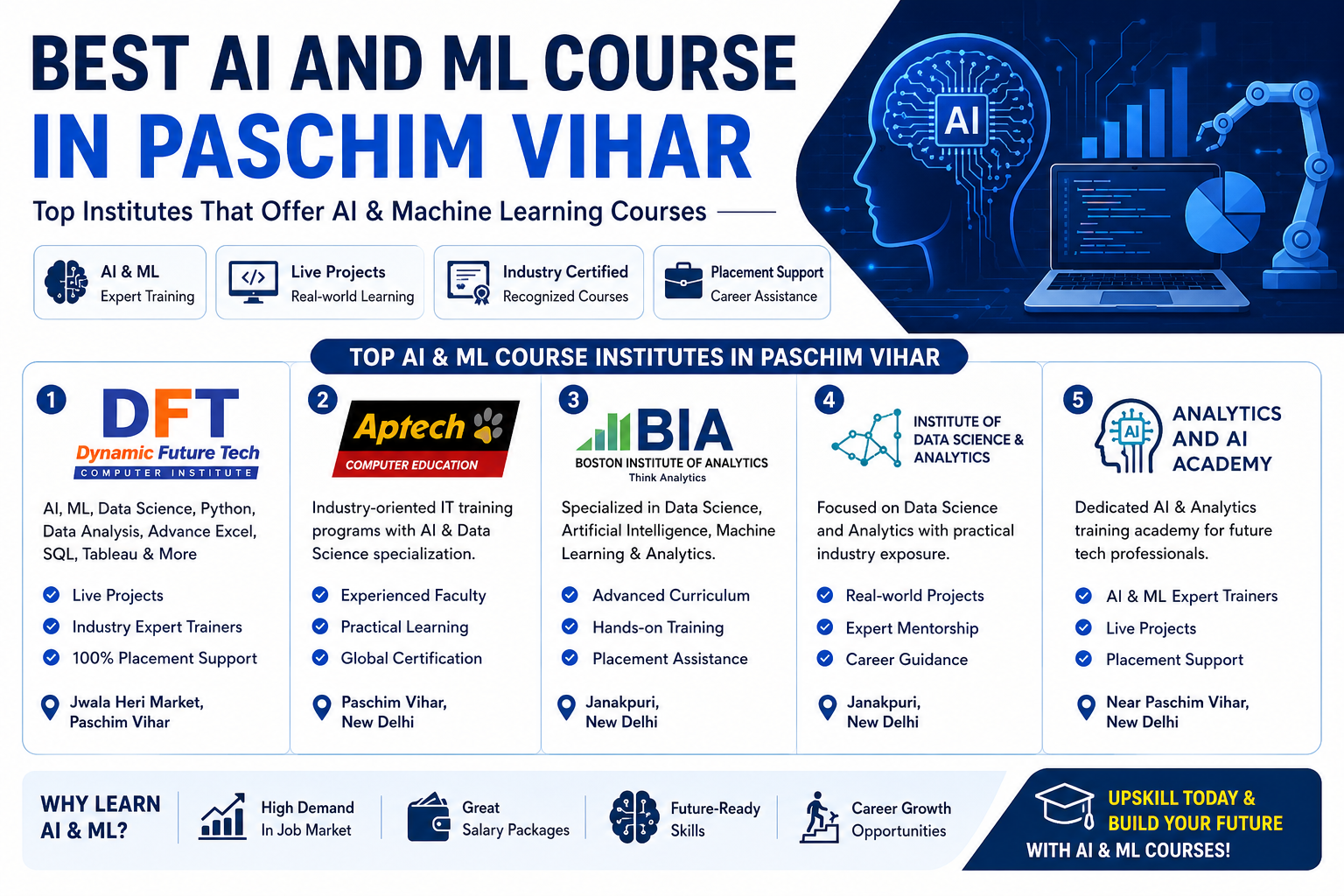 Artificial Intelligence and Machine Learning