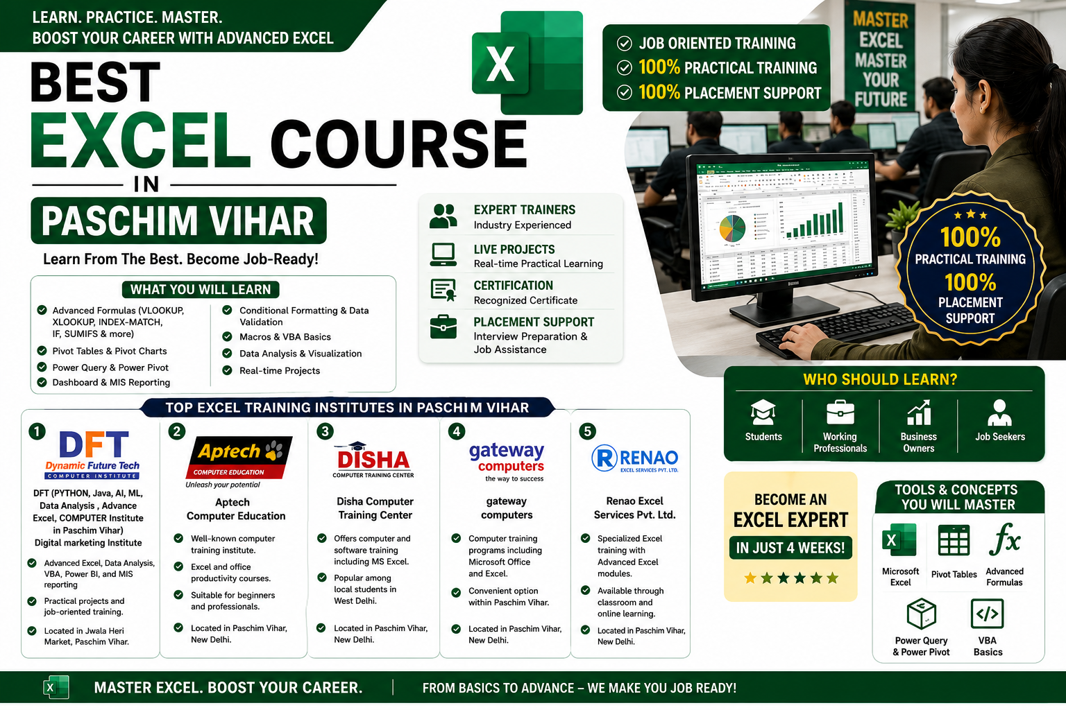Best Excel Course In Paschim Vihar