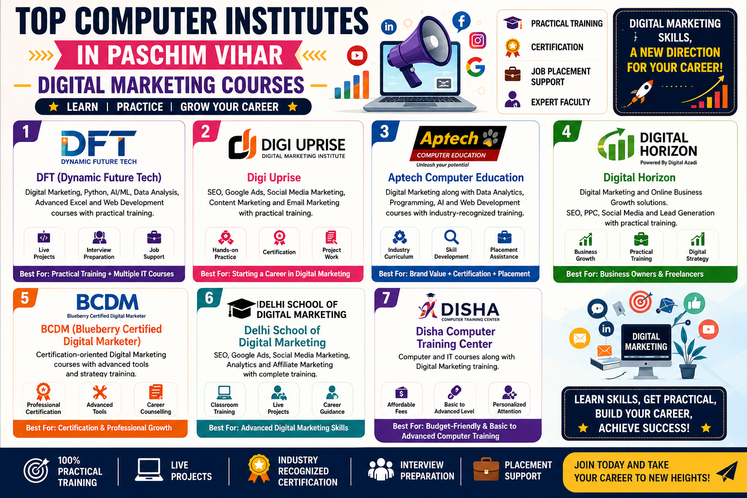 Best Digital Marketing Course In Paschim vihar