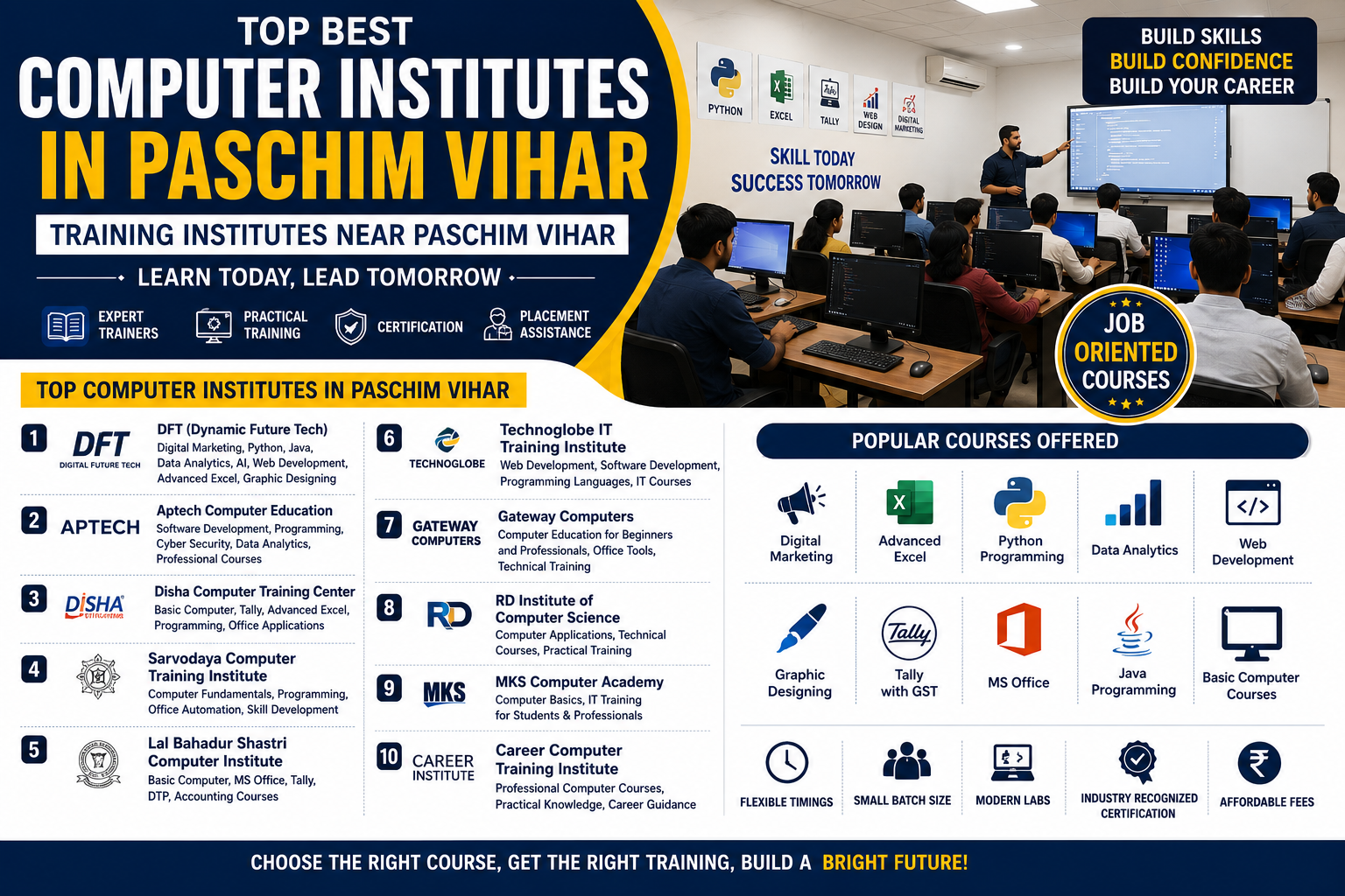 Best Computer Institute In Paschim Vihar