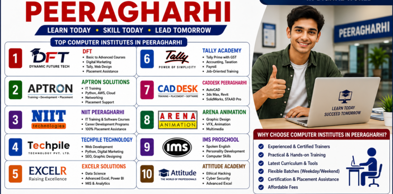 Computer Institutes In Peeraghari