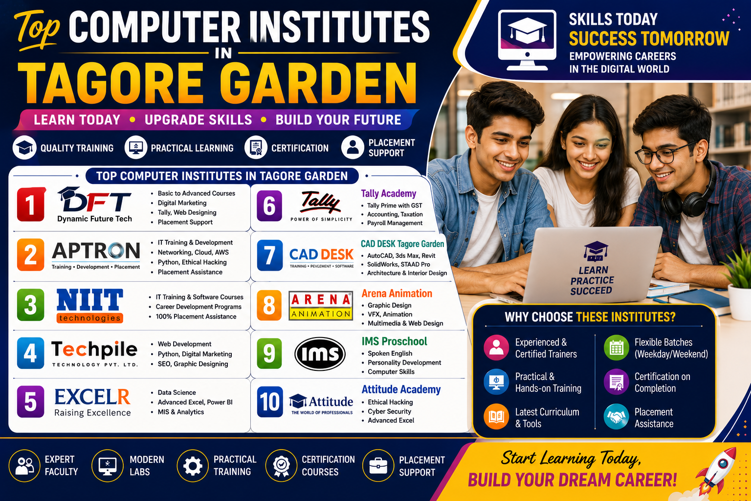 Computer Institutes In Tagore Garden